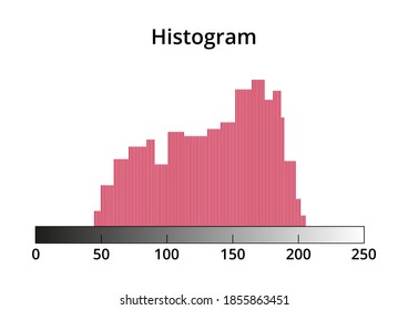 Ilustración vectorial del histograma fotográfico editable al azar creado a partir de líneas delgadas. Gráfico de histograma o icono de gráfico. El símbolo de histograma se aísla sobre un fondo blanco. Exposición, subexposición, sobreexposición