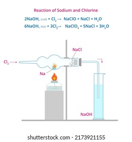 Vector Illustration Of  Reaction Of Sodium And Chlorine. Burning Sodium In Chlorine. Chemistry Reaction Infographic Of Sodium Chloride Manufacture.