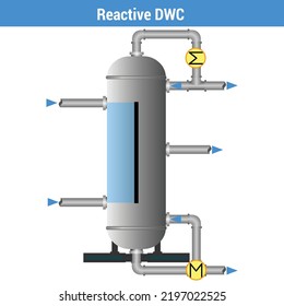 Vector illustration for Reactive DWC