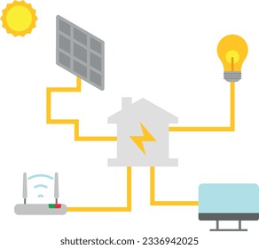 Vector illustration of renewable energy use. Solar energy and electric current in homes.