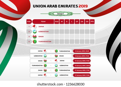 Vector illustration results and standing tables scoreboard championship tournament in United Arab Emirates. Asian Football Cup 2019. Broadcast template. Soccer 2019 championship tournament.