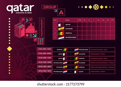 Vector illustration results and standing tables scoreboard championship tournament in Qatar. Soccer World Cup. Qatar 2022. Travel to Qatar. Broadcast template. Soccer 2022 championship tournament.