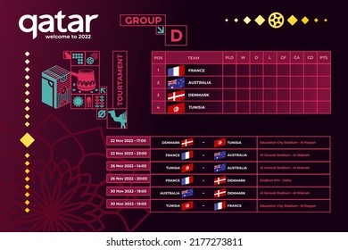 Vector illustration results and standing tables scoreboard championship tournament in Qatar. Soccer World Cup. Qatar 2022. Travel to Qatar. Broadcast template. Soccer 2022 championship tournament.