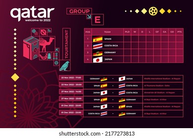 Vector illustration results and standing tables scoreboard championship tournament in Qatar. Soccer World Cup. Qatar 2022. Travel to Qatar. Broadcast template. Soccer 2022 championship tournament.