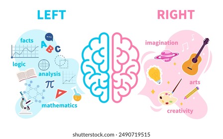  Vector illustration of the right and left hemispheres of the brain. Cartoon scenes of the left hemisphere of the brain: facts, logic, analysis, mathematics; rights: imagination, art, creativity.