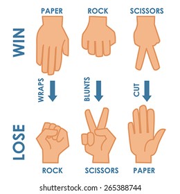 A vector illustration Rock Paper Scissors illustration