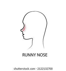 Vector illustration of runny nose, colds.Profile Silhouette with Ache Location. Design for medical packaging of medicines