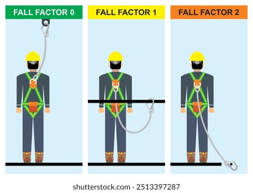 Ilustração vetorial da comparação do ponto de fixação do feixe de segurança. Informações normalizadas de segurança industrial para equipamento de proteção individual destinado a trabalhar em altura.