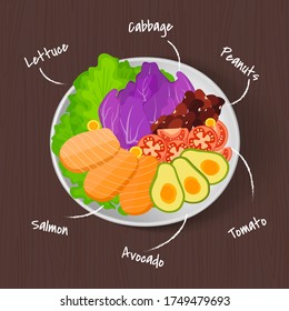 La ilustración de la ensalada consiste en varias verduras como lechuga, col, aguacate y tomate con rodajas de salmón. No sólo saludable sino también deliciosa. 
