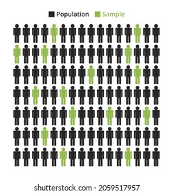 Vector Illustration Of Sample From Population Isolated On A White Background. Simple Random Sampling From A Target Population. Group Of People And Sample Selection. Statistical Research Methodology. 