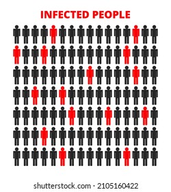 Vector illustration of a sample with red infected people isolated on white background. Random sick people in the health population spreading the flu, cough, coronavirus, and other respiratory diseases