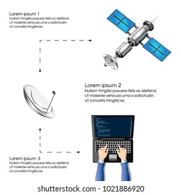 Vector illustration of the satellite internet connection. Wireless satellite technology