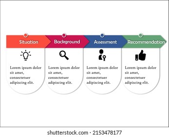 Vector Illustration of SBAR Model used to facilitate appropriate communication. Infographic template with Icons and description placeholder