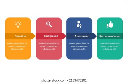 Ilustración vectorial del modelo SBAR utilizado para facilitar la comunicación adecuada. Plantilla de infografía con iconos y marcador de posición de descripción