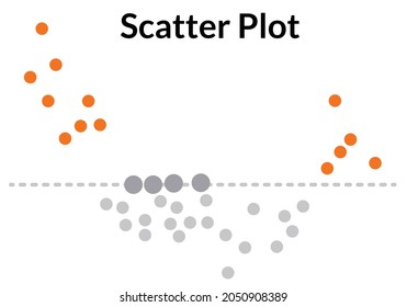 Vector illustration of Scatter plot chart.