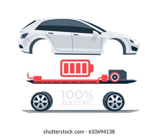 Vector illustration scheme of an electric car showing electrical components like battery pack, motor, charger, controller. 