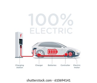 Vector illustration scheme of an electric car charging at the charger station showing electrical components like battery pack, motor, charger, controller. 