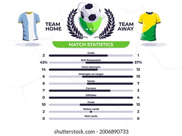 Vector illustration of the scoreboard detailed statistics of the finished football match, football t-shirts in the colors of the football club