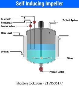 Vector Illustration for Self Inducing Impeller EPS10
