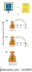 Vector illustration of semi-annual compounding of interest on a certificate of deposit.