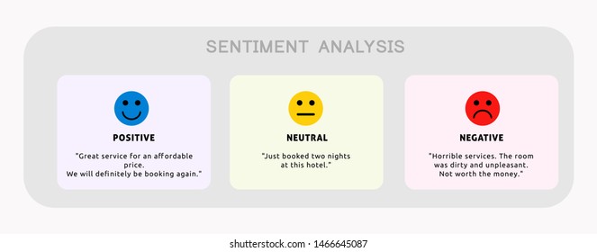 Vector Illustration Of Sentiment Analysis Of Hotel Reviews