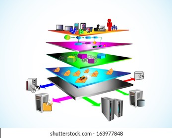 Vector Illustration Of Service Oriented Architecture With Different Layer Components Like Presentation, Business Process, Service Component, Message Layer And Legacy, Enterprise Application Layer