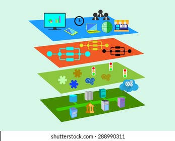 Vector Illustration Of Service Oriented Architecture With Different Layer Components Like Presentation, Business Process, Service, Message And Legacy, Enterprise Application Layer In Flat Icons