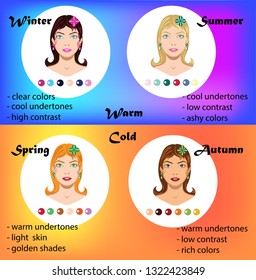 Vector illustration with set of appearance types isolated