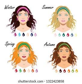 Vector illustration with set of appearance types isolated