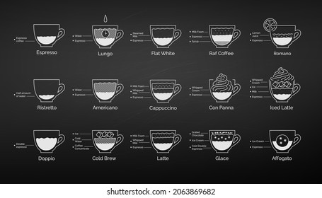 Vector illustration set of coffee recipes infographics on chalkboard background.