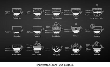 Vector illustration set of coffee recipes infographics on chalkboard background.