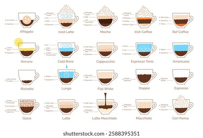 Vector illustration set of coffee recipes infographics