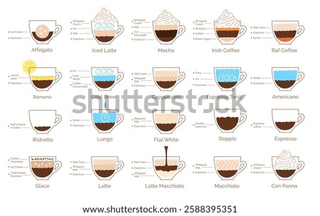 Vector illustration set of coffee recipes infographics