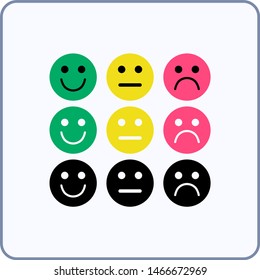 Vector illustration set of emoticons, happy, neutral, sad faces. 