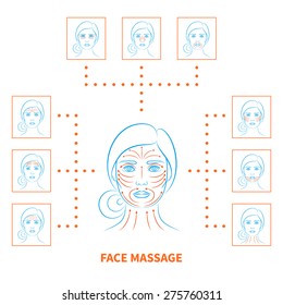 Vector illustration: set of face lifting massage instructions for all zones blue sketch of young and beautiful european woman