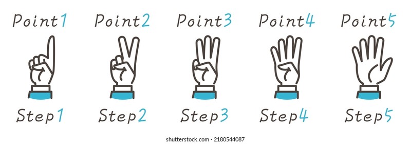 Vector illustration set of hand signs representing the numbers 1,2,3,4,5