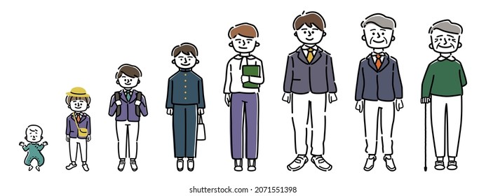 Vector illustration set of male growth stages.
