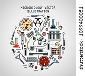 Vector illustration. The set of medical microbiology icons. Special medical facilities and equipment associated with bacterial research and diagnostics.