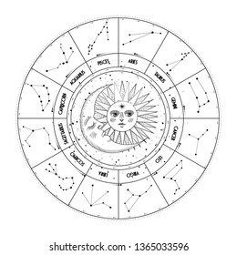 Vector illustration set of moon phases. Different stages of moonlight activity in vintage engraving style. Zodiac Signs