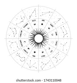 Vector illustration set of moon phases. Different stages of moonlight activity in vintage engraving style. Zodiac Signs