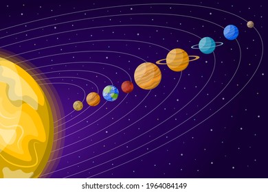 Vector illustration of a set of planets in the solar system.Sun, Mercury, Venus, Earth, Jupiter, Mars,Saturn,Uranus,Pluto, Neptune.