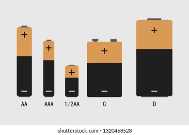 Vector illustration set of rechargeable batteries of different sizes in a flat style.