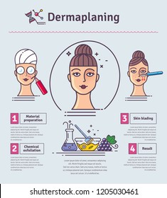 Vector Illustration set with salon dermaplaning. Infographics with icons of medical cosmetic procedures for facial skin.