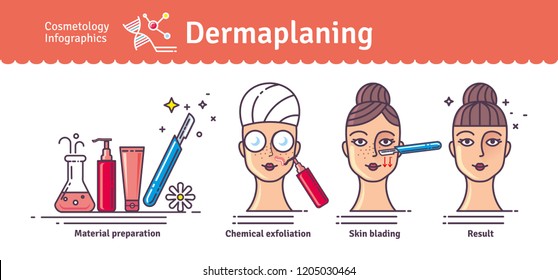 Vektorgrafik-Set mit Salon-Dermaplaning. Infografiken mit Symbolen medizinischer Kosmetik für Gesichtshaut. Horizontaler Banner.