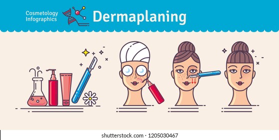 Vector Illustration set with salon dermaplaning. Infographics with icons of medical cosmetic procedures for facial skin. Horizontal banner.