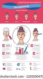 Vector Illustration set with salon dermaplaning. Infographics with icons of medical cosmetic procedures for facial skin. Vertical banner.