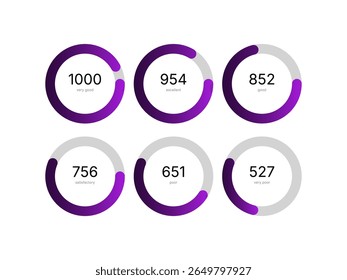 Conjunto de ilustrações vetoriais mostrando os conceitos do medidor de pontuação de crédito com várias faixas de pontuação financeira, indicadores de velocidade de cor, indicadores de classificação de crédito e níveis de risco bancário em fundo branco