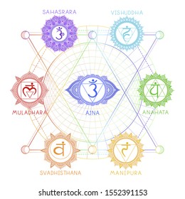 Vector illustration of seven chakra symbols and geometric pattern. Color image on a white background.