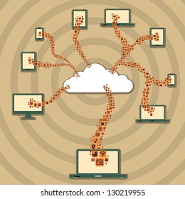 Vector illustration of several computing devices connected and share each other on a cloud network.