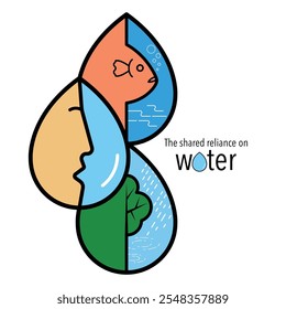 Vector illustration of the shared reliance on water through interconnected droplet shapes: human, fish, tree and flowing water. It emphasizes the vital role of water in sustaining all life forms.